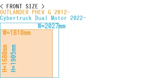 #OUTLANDER PHEV G 2012- + Cybertruck Dual Motor 2022-